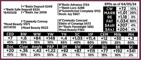 Mead Mercury EPDs